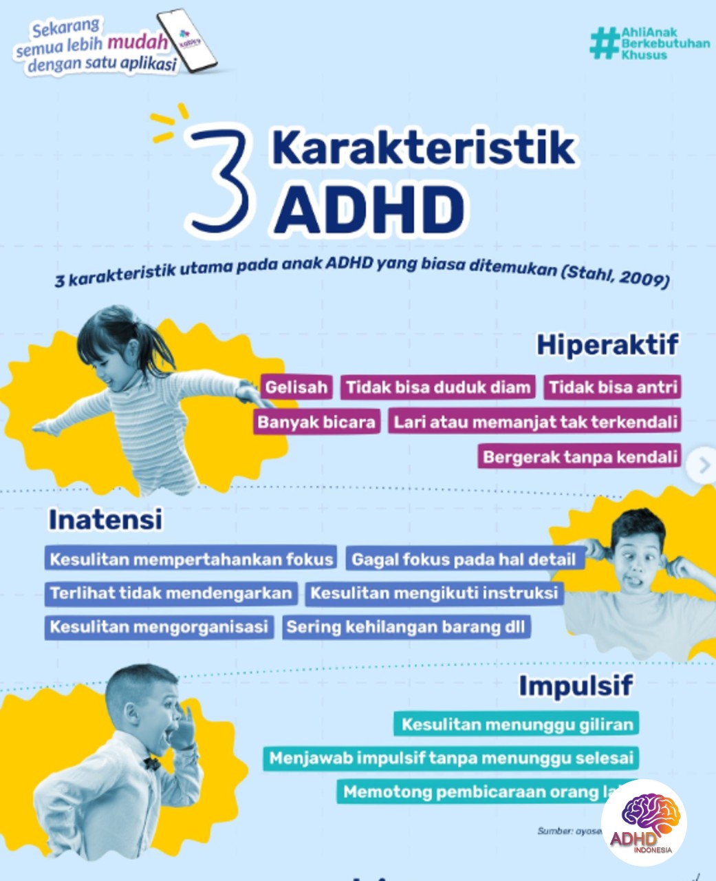 Jenis-Jenis ADHD dan Karakteristik Anak di Kota Serang