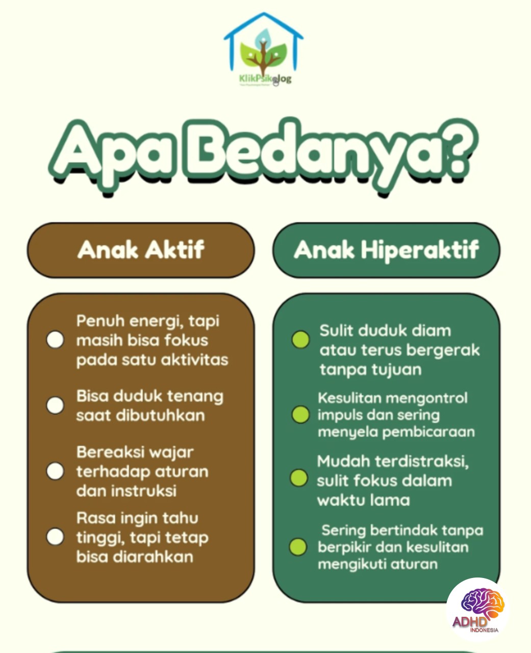 Perbedaan Anak Aktif dan ADHD yang Perlu Dipahami di Kota Serang
